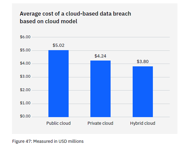 Cost Of A Data Breach Report Cost Of A Data Breach Report
